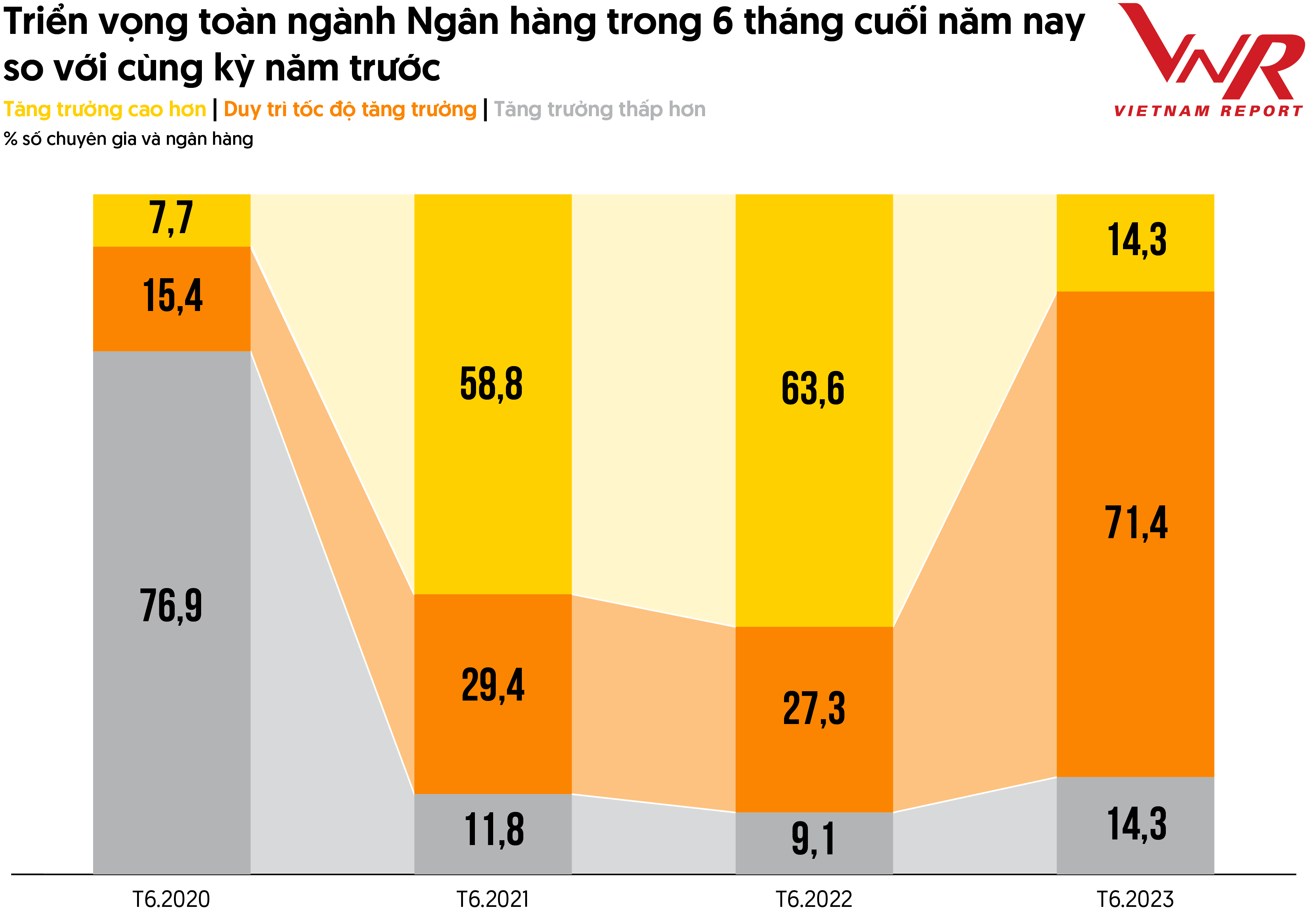 Top 10 Ngân Hàng Thương Mại Việt Nam Uy Tín Năm 2023 4608